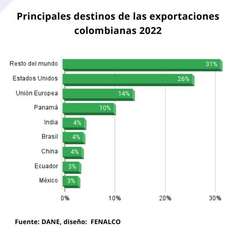 Informe Fenalco - Comercio Enero 2023