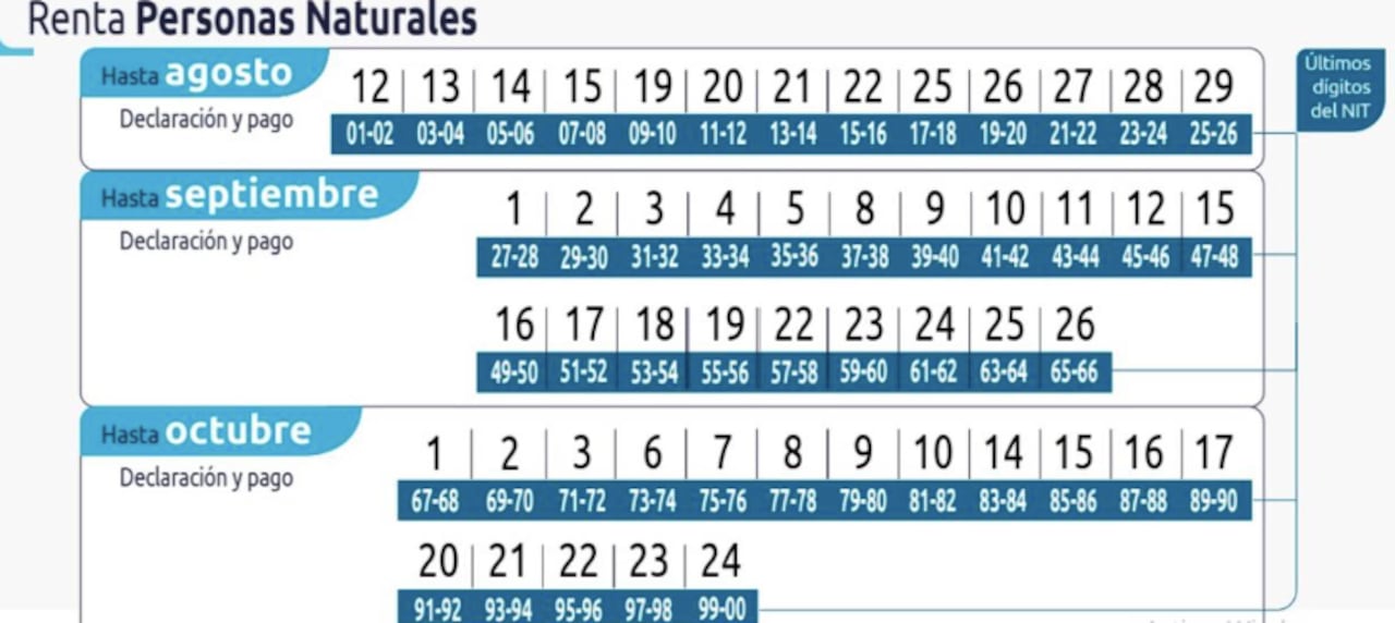 Declaración de renta 2025