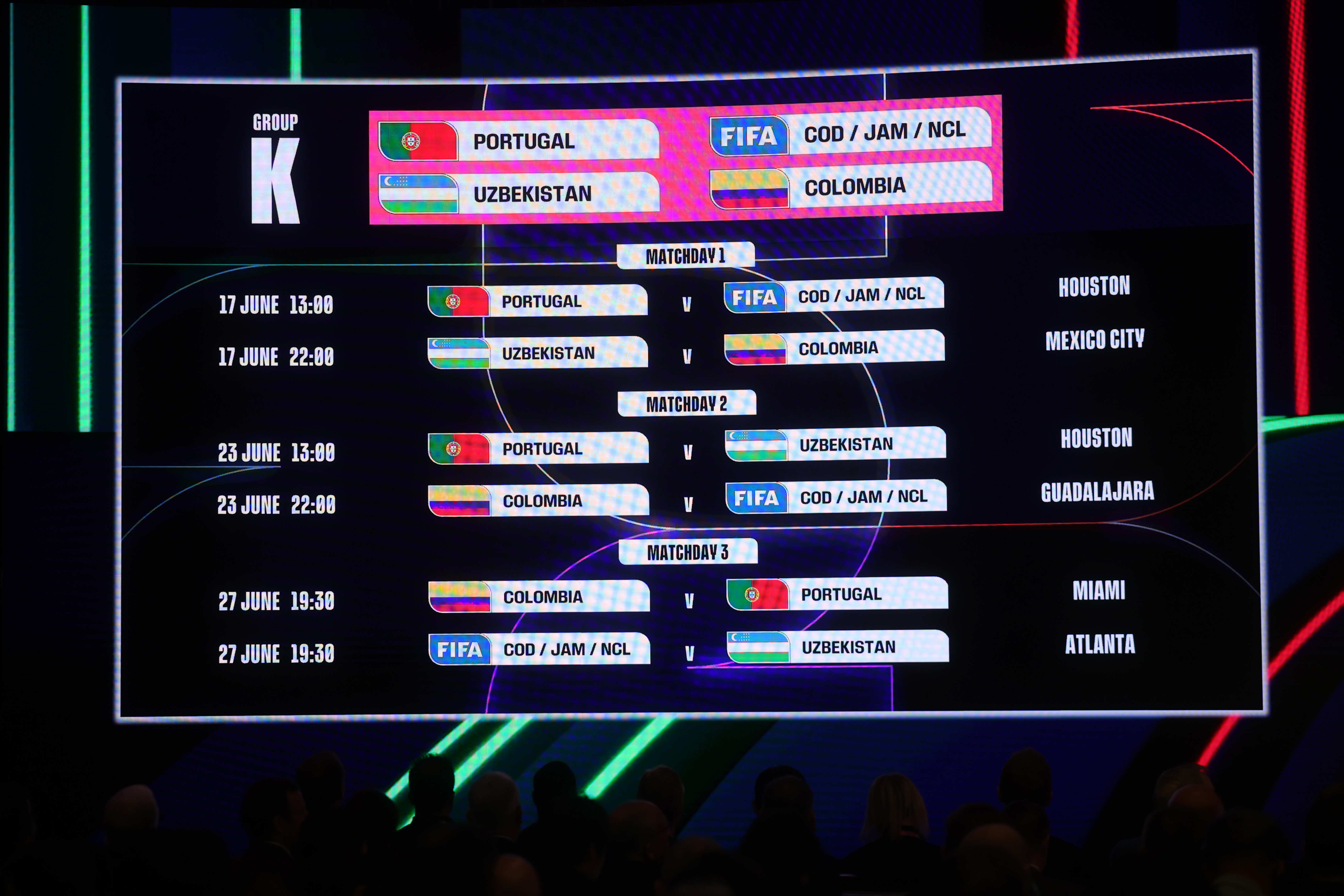 La pantalla muestra el calendario del Grupo K durante el anuncio del calendario oficial de partidos de la Copa Mundial de la FIFA 2026 el 6 de diciembre de 2025 en Washington, DC.
