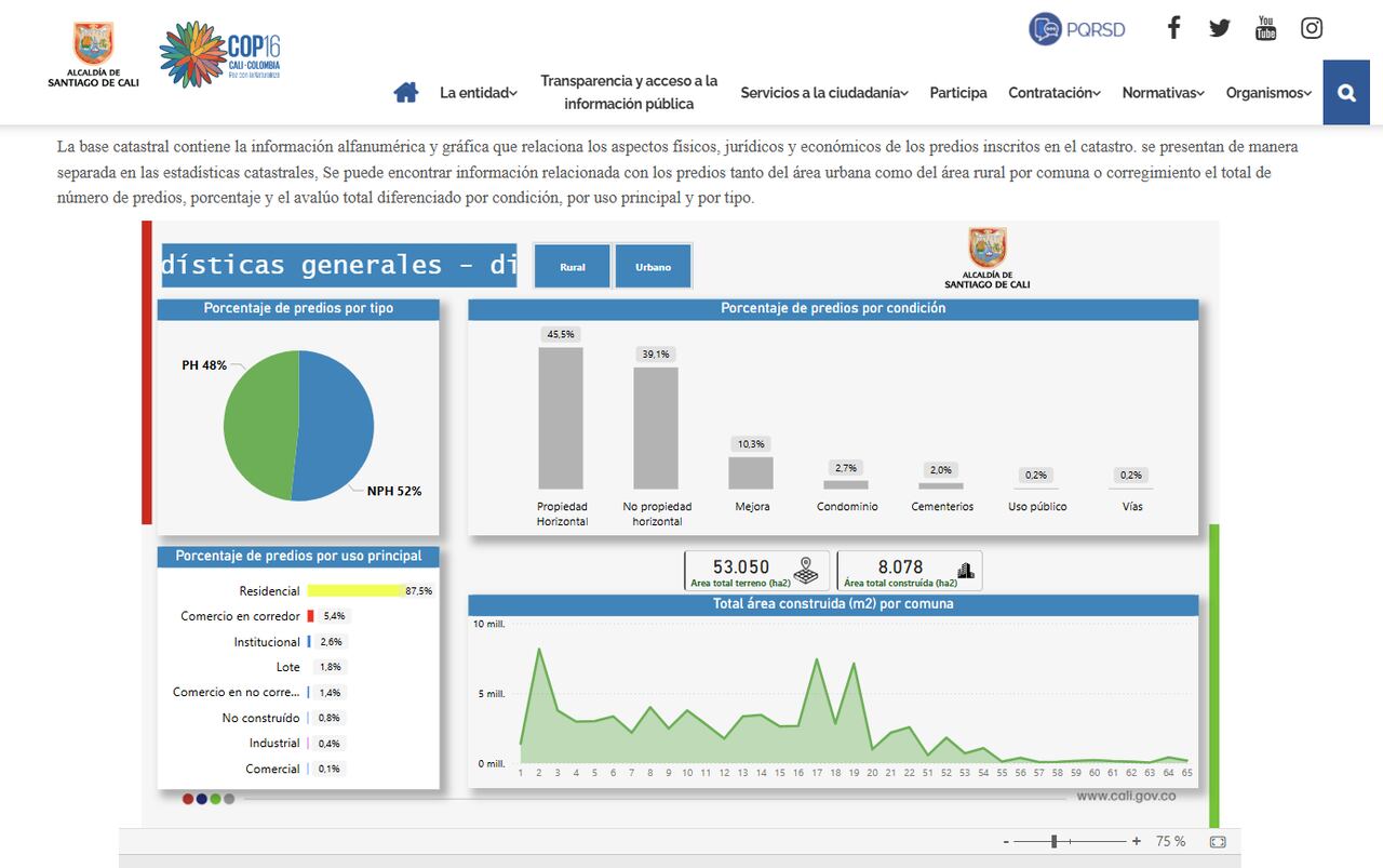 En la página del Observatorio Inmobiliario, que se actualiza constantemente, se puede consultar cómo avanza el proceso.
