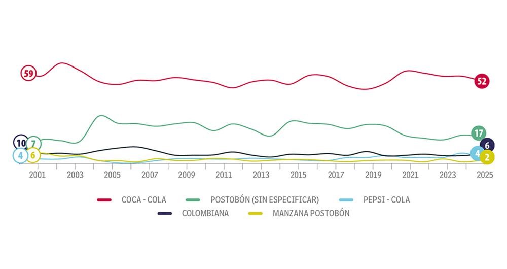 No pierde la chispa_2