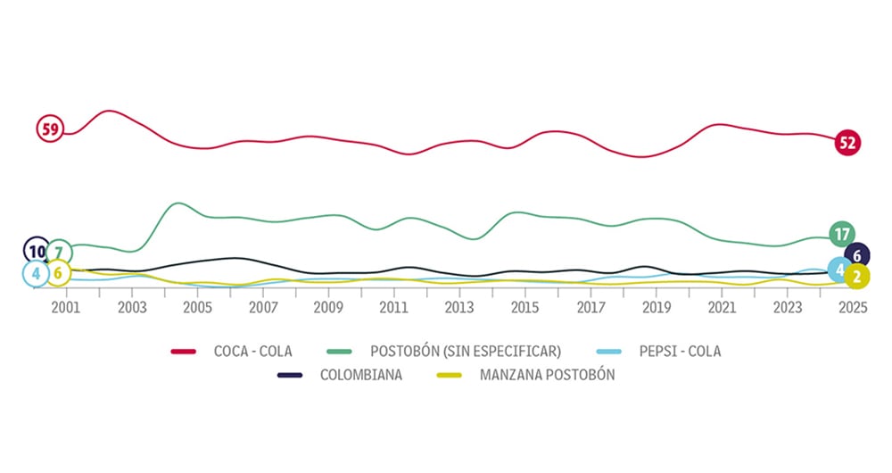 No pierde la chispa_2