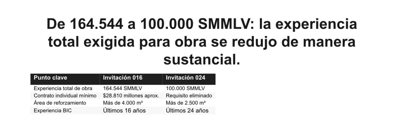 Documento