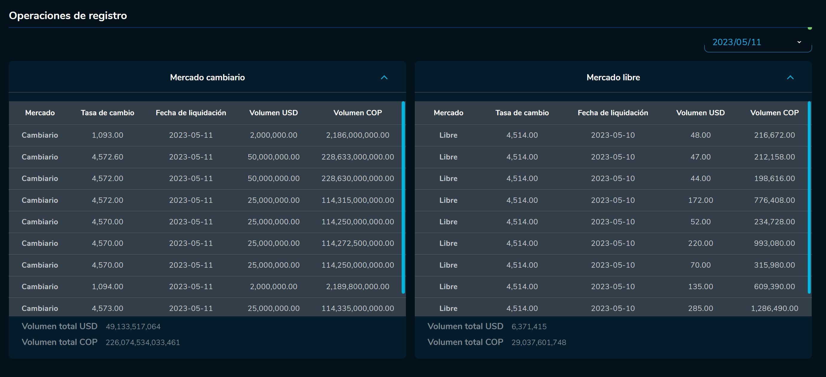 Cierredivisas 11 de mayo