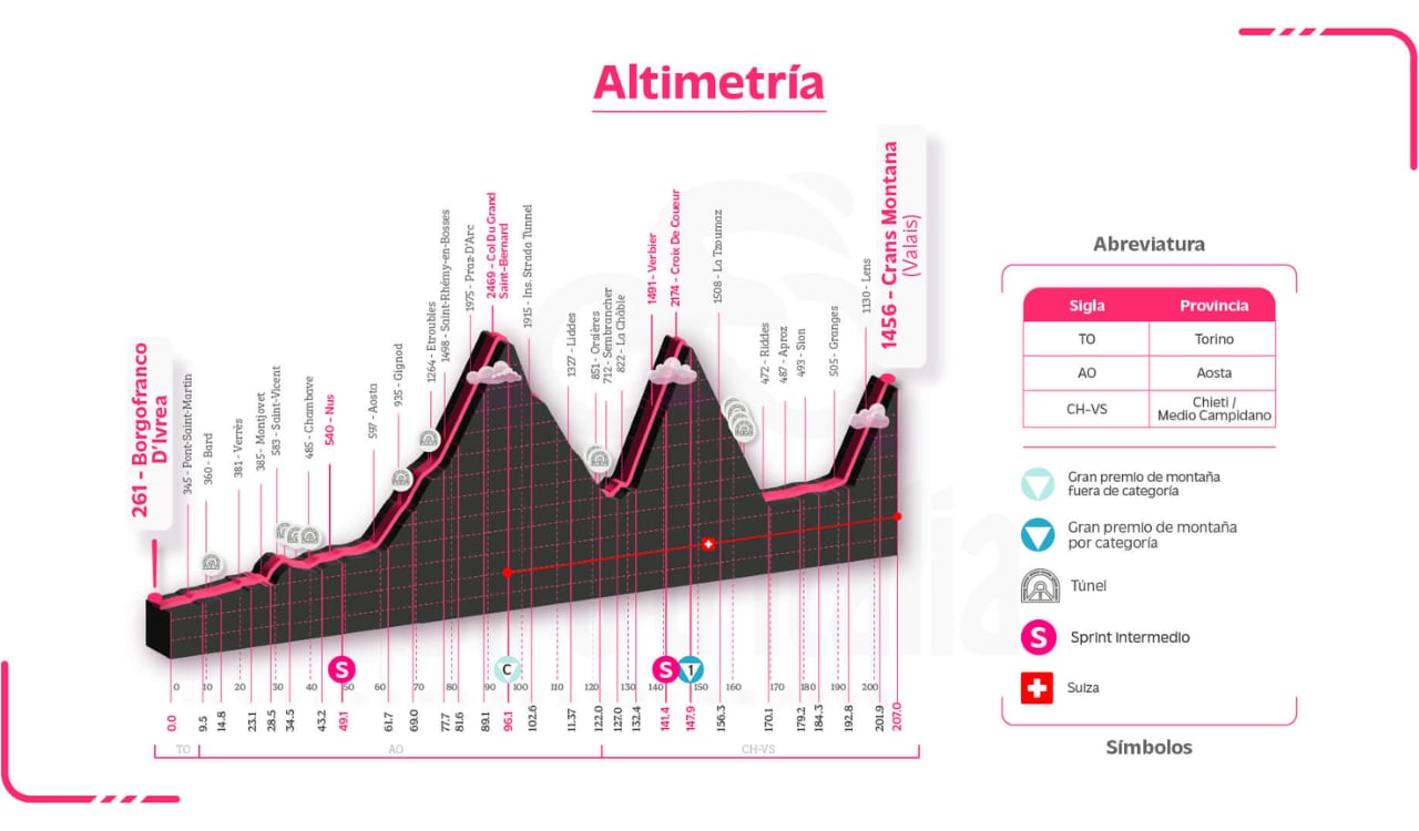 La etapa 13 del Giro de Italia 2023 será de alta montaña.