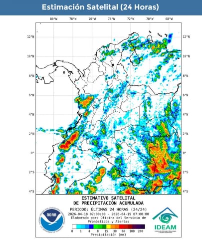 Pronóstico del clima.