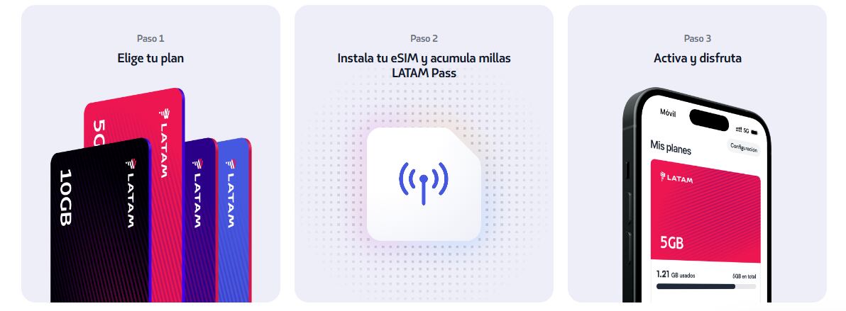 Latam Airlines activa en Colombia su eSIM, opción para navegar sin chip físico ni Wi-Fi.