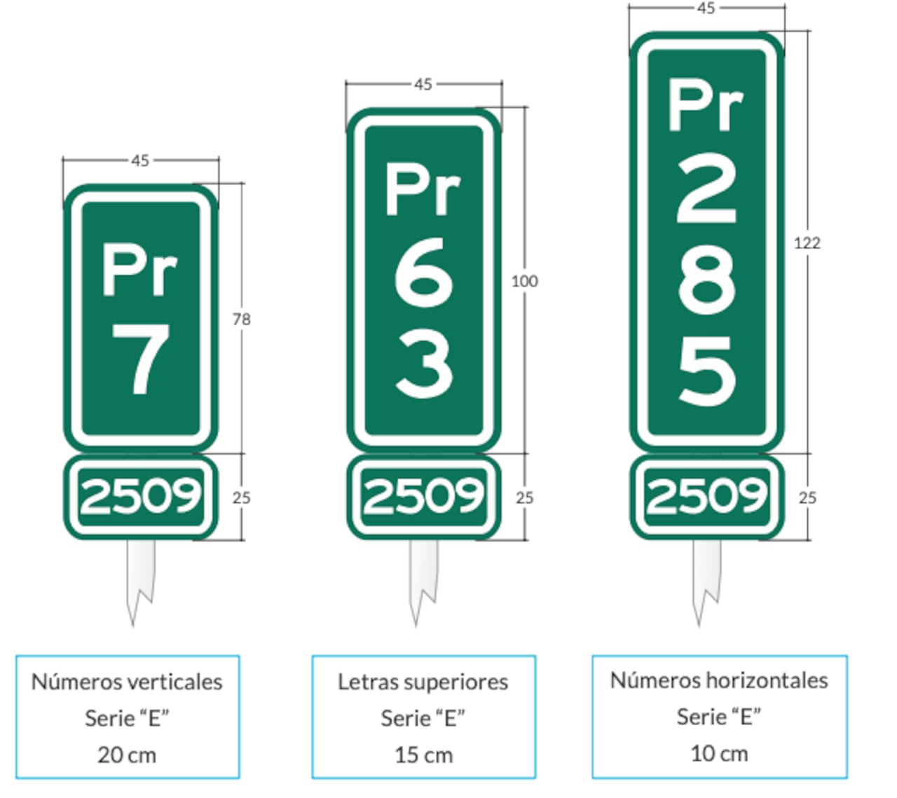 Las señales de PR son verdes y contienen números y letras que le permitirán tener una ubicación exacta en la carretera.