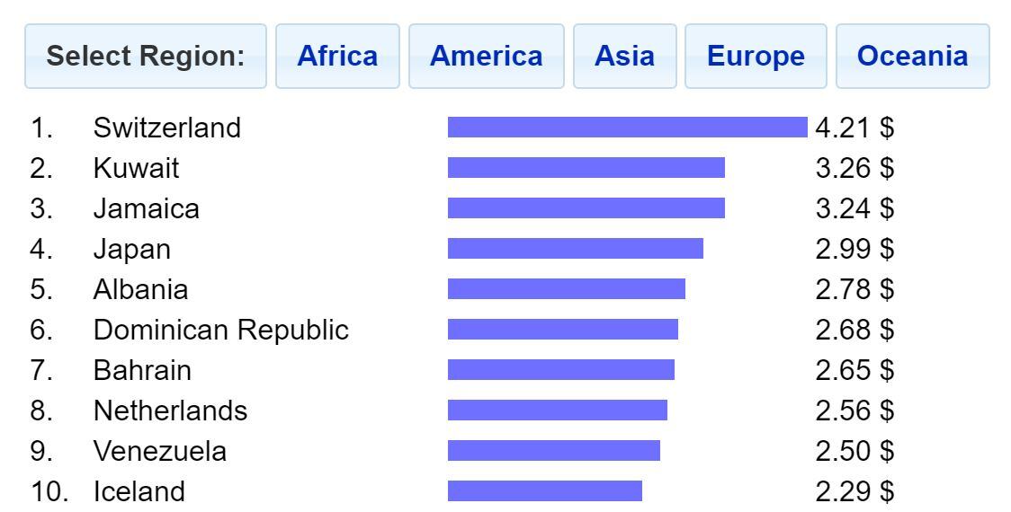 Tarifas Taxis - Global Taxi