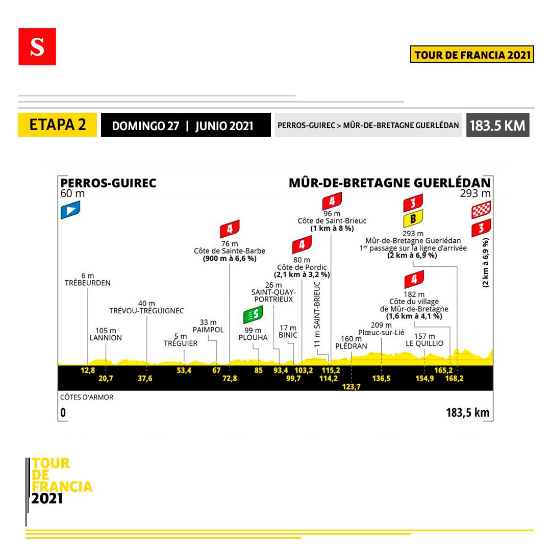 Etapa 2 - Tour de Francia. Foto: Semana