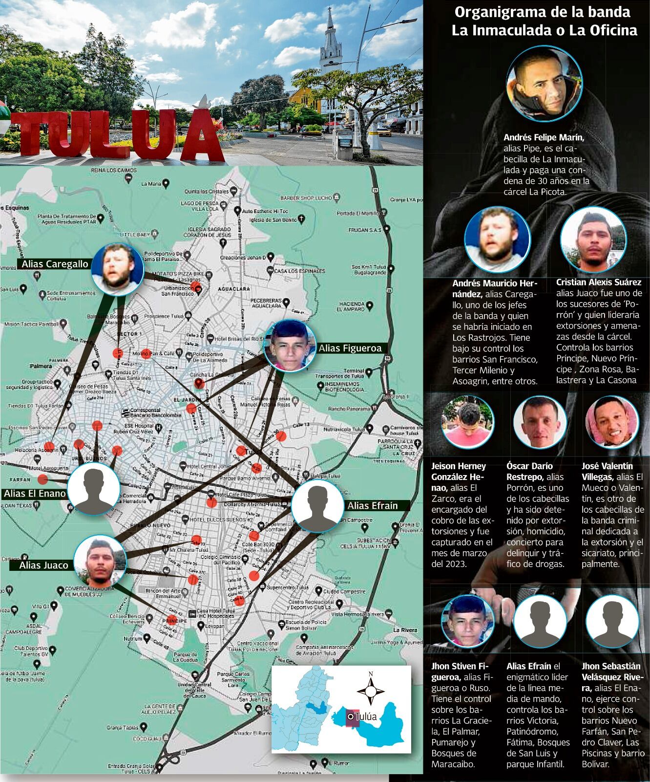 Organigrama de la Banda criminal La Inmaculada o La Oficina de Tuluá