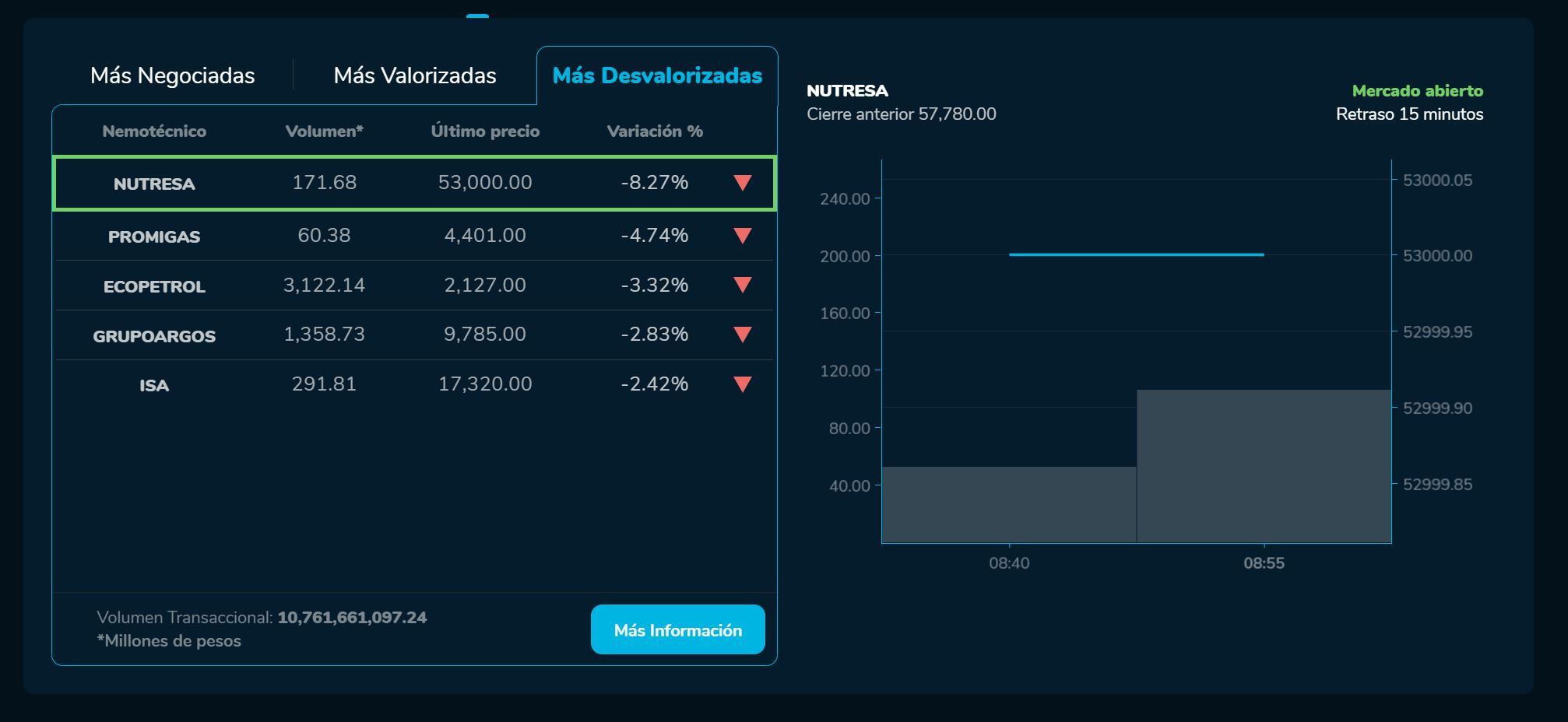 Aperturabvc 20 de junio