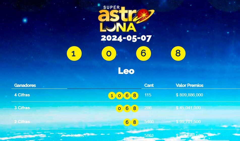 Conozca el resultado.