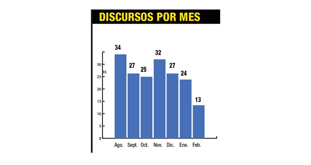 La ‘discursitis’ de Petro_6