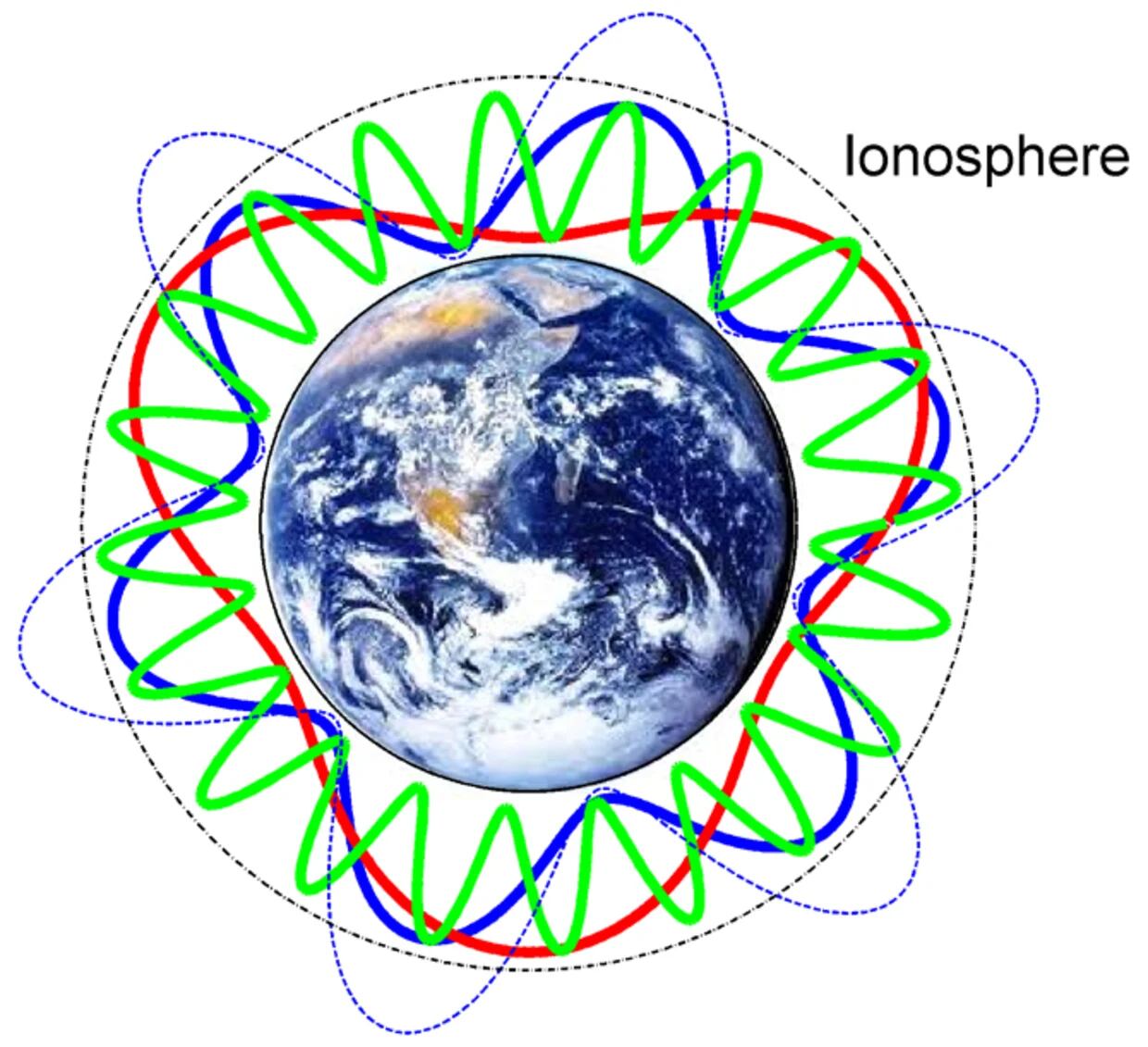 Waves created by lightning flashes — here shown in blue, green and red — circle around Earth, creating something called Schumann resonance. These waves can be used to study the nature of the atmosphere they travel through.NASA / Simoes