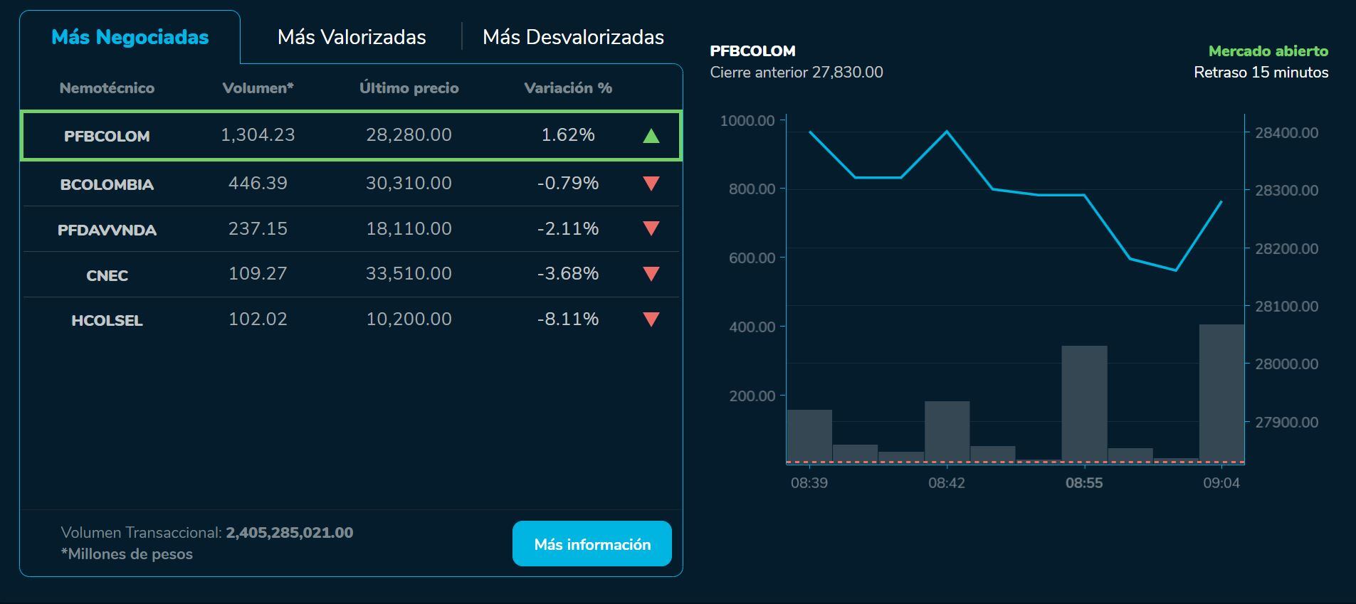 Aperturabvc 22 de agosto