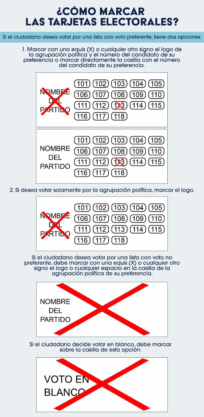 La Registraduría también recordó cómo debe marcarse el voto. Si la lista es de voto preferente, el elector puede marcar el logo del partido y el número del candidato o señalar directamente la casilla del aspirante de su preferencia.