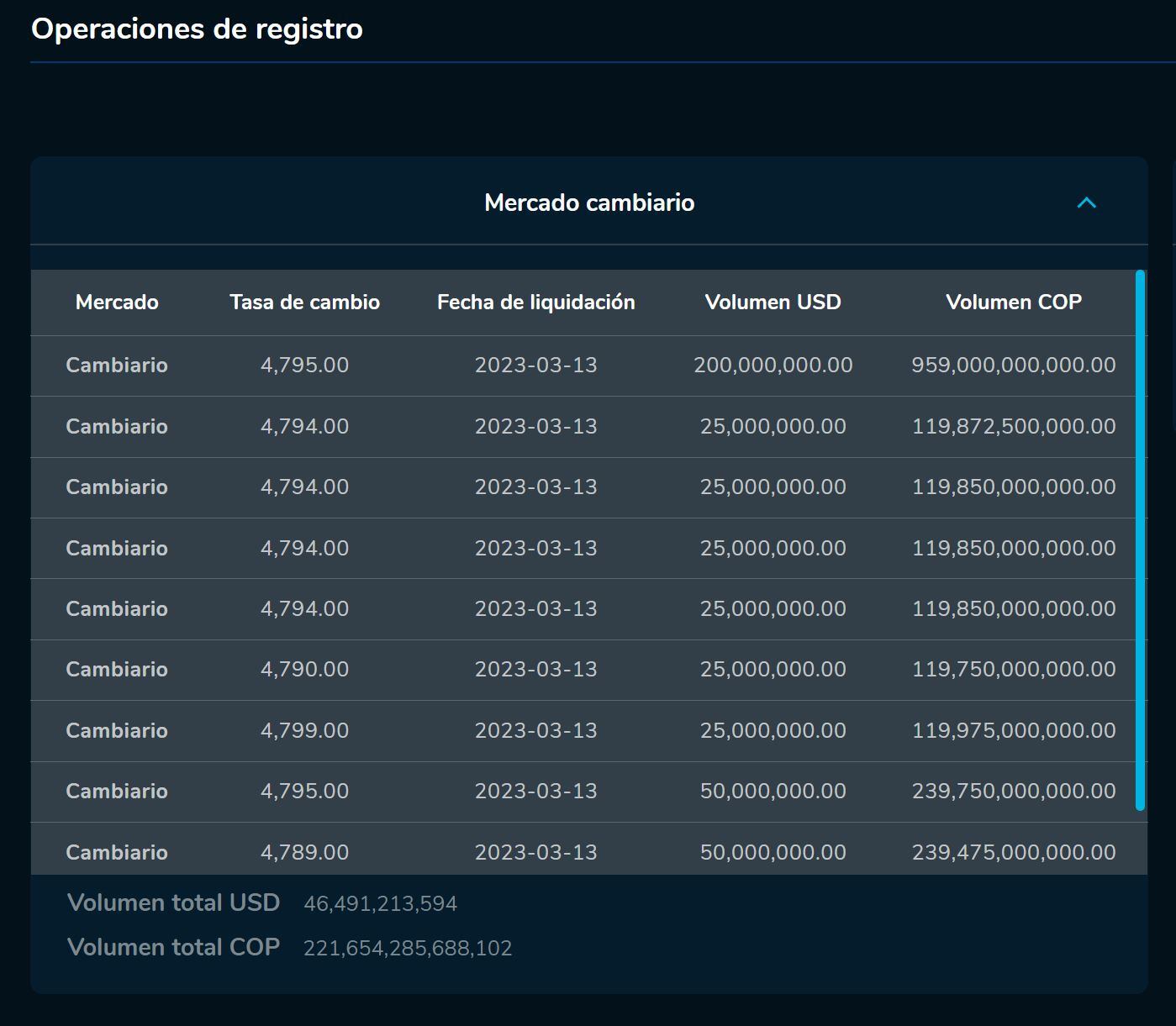 Cierredivisas 13 de marzo