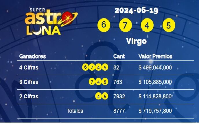 Mire el resultado de Super Astro Luna