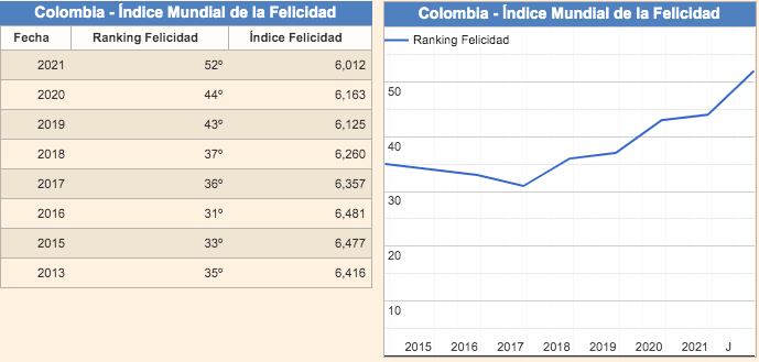 Índice Global de la Felicidad
