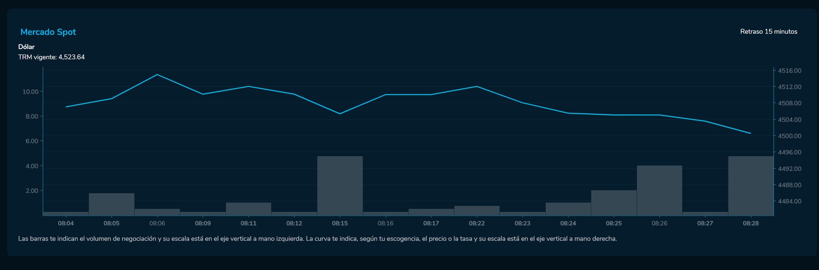 Aperturadivisas 24 de abril
