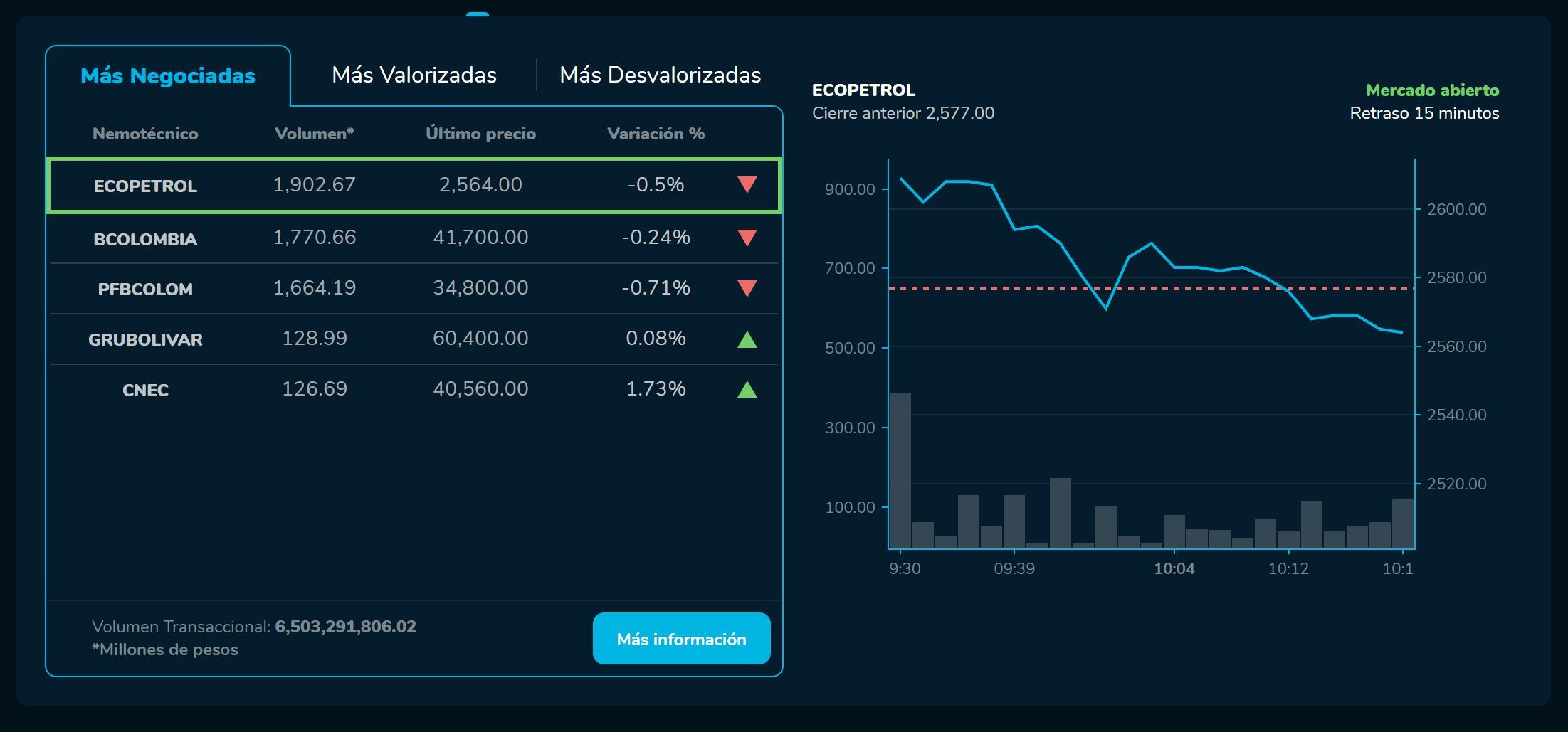 Aperturabvc 07 de febrero