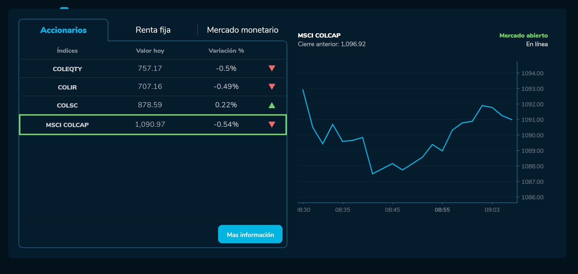 Aperturabvc 24 de marzo