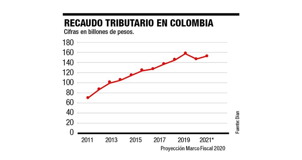 Se enreda la tributaria_5