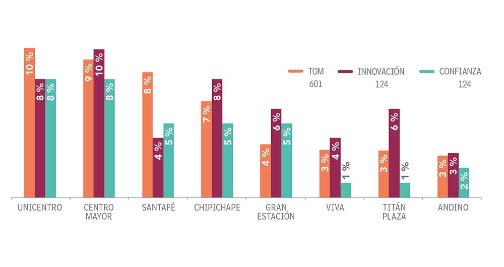 Adultos Otras categorías_15