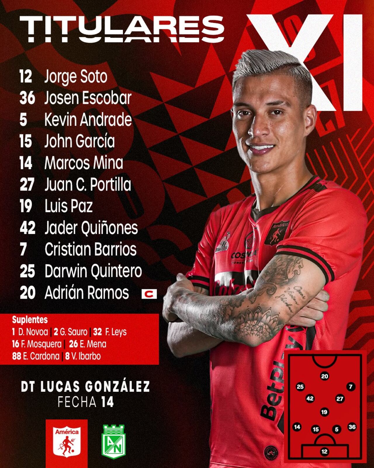 Formación de América vs. Nacional