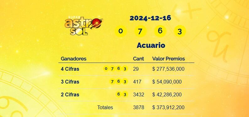 Super Astro Sol: resultados del 16 de diciembre de 2024