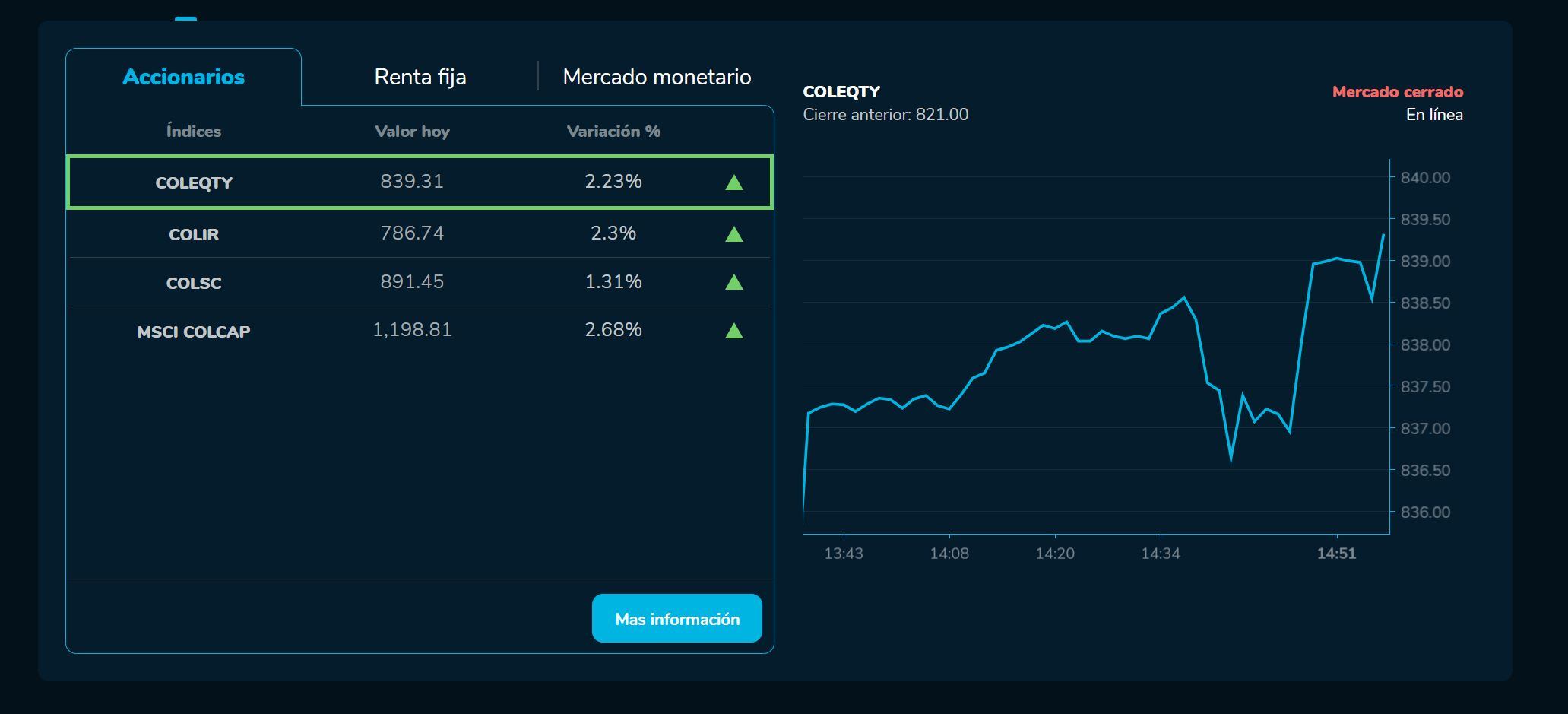 Bvcierre 28 de abril
