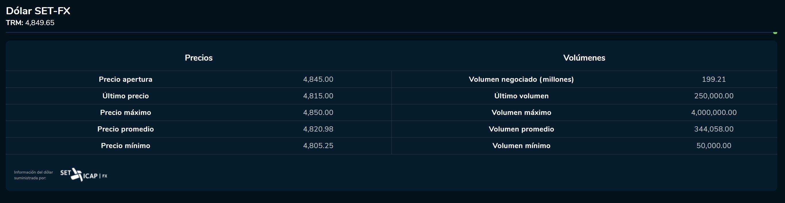 Aperturadivisas 27 de febrero