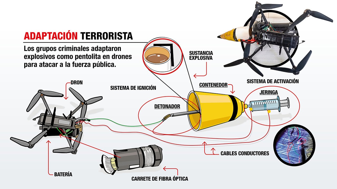 Desde 2024 a la fecha han sido asesinados 28 militares por parte de grupos criminales en ataques de drones con explosivos.