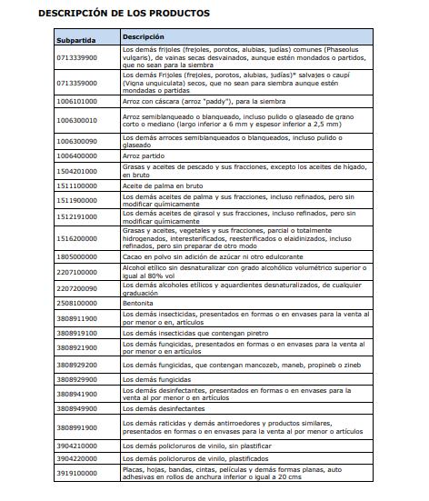 Grupo de productos cobijados
por las medidas arancelarias frente a Ecuador.