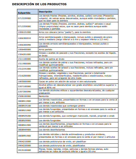 Grupo de productos cobijados
por las medidas arancelarias frente a Ecuador.