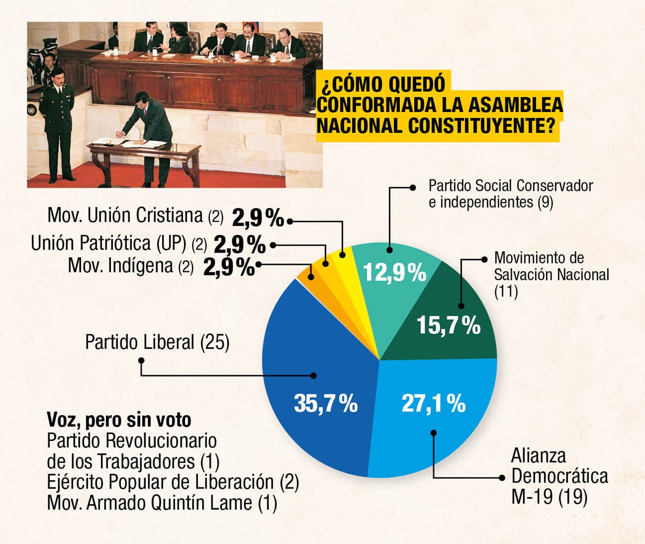 Así nació la Constitución de 1991.