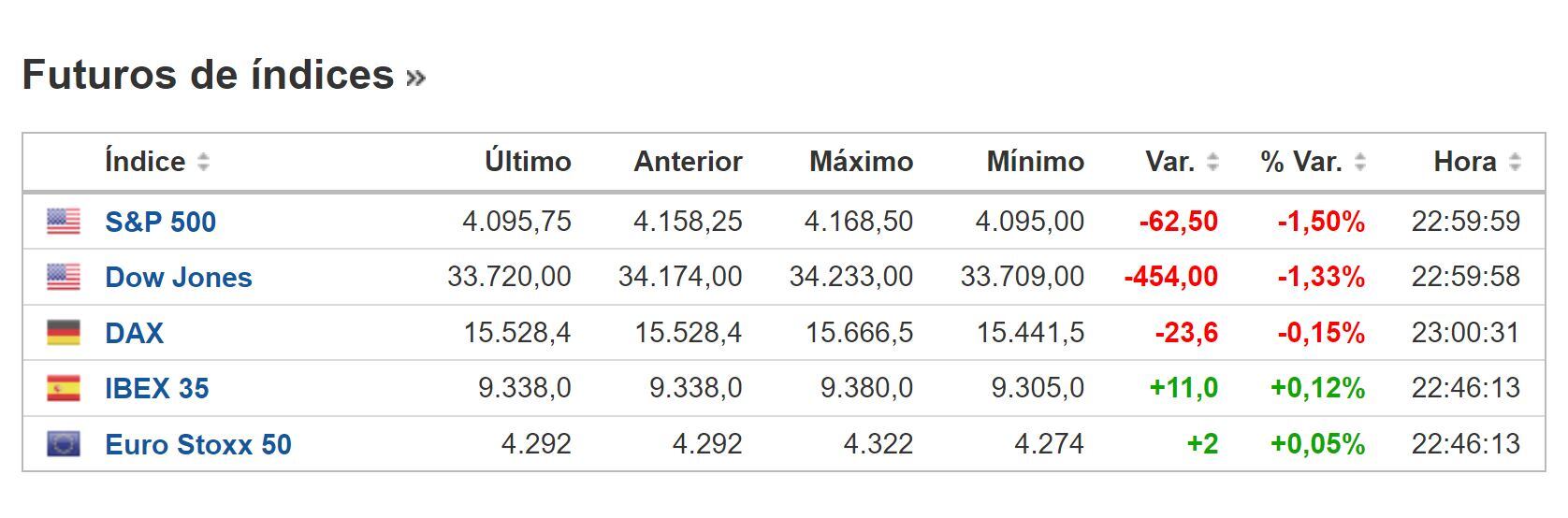 Cierre BNY 16 de febrero