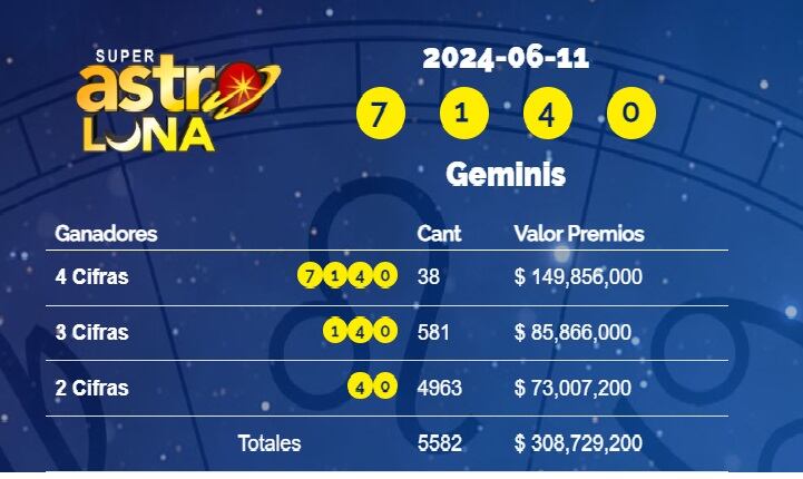 Resultado Super Astro Luna