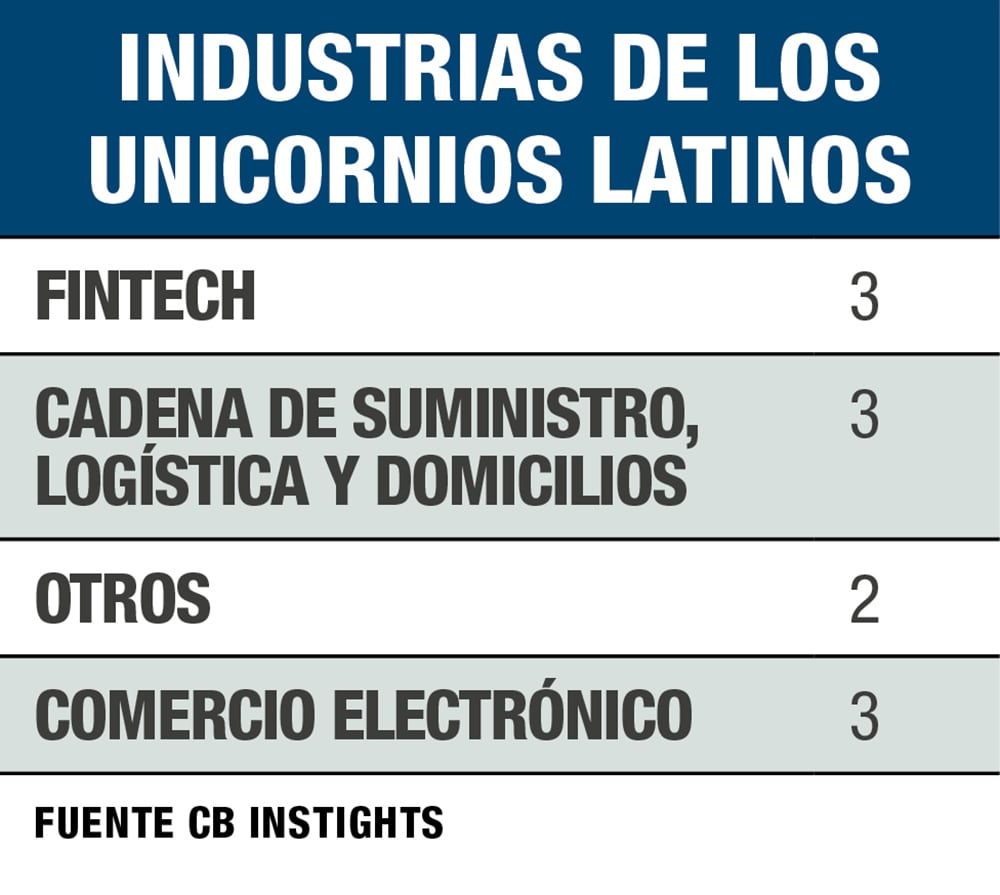 Boom de unicornios_5