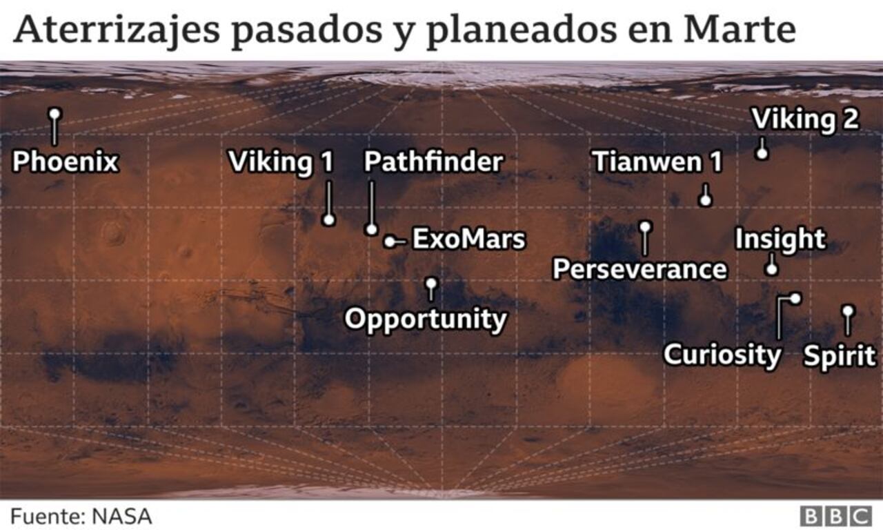 BBC - NASA