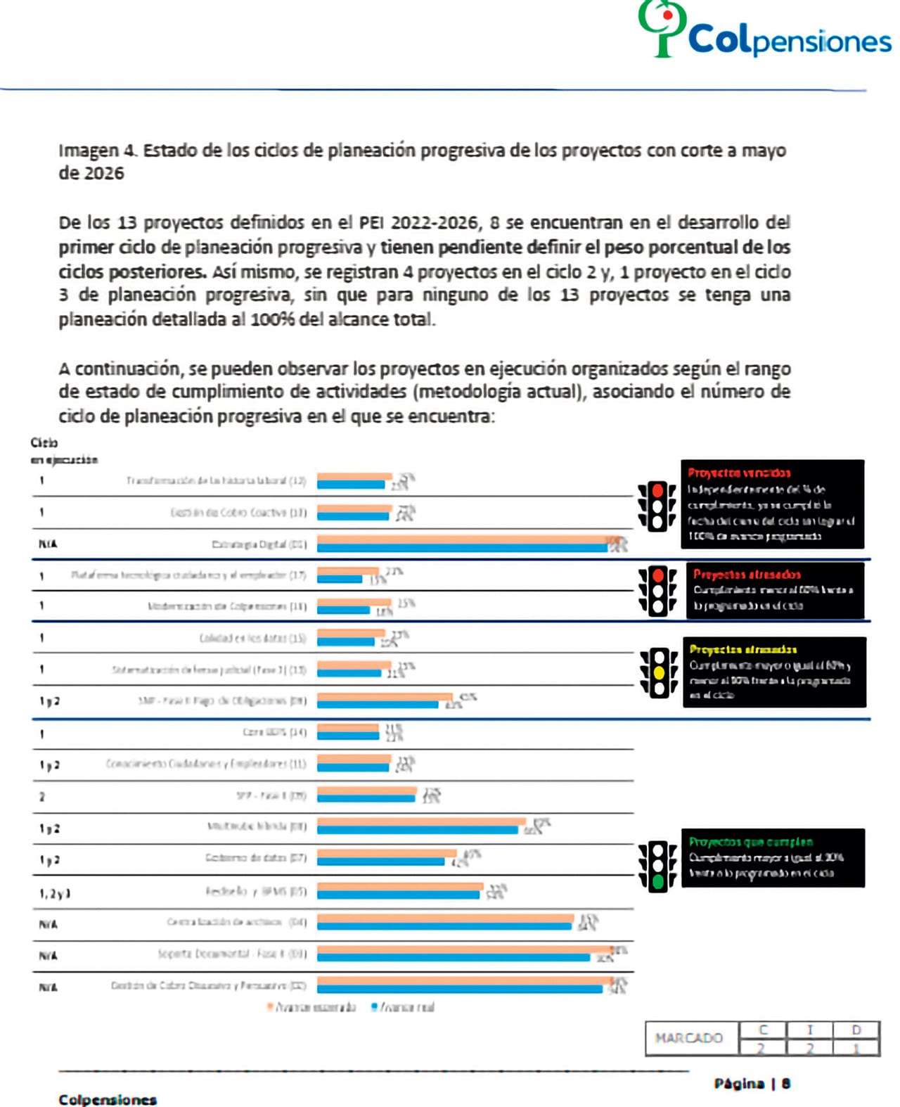 Colpensiones