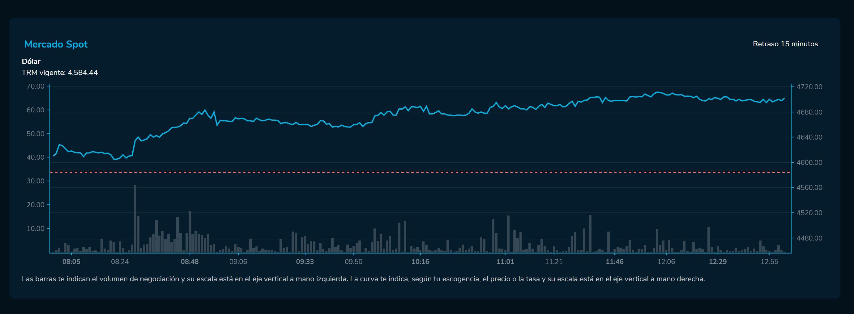 Cierredivisas 3 de febrero