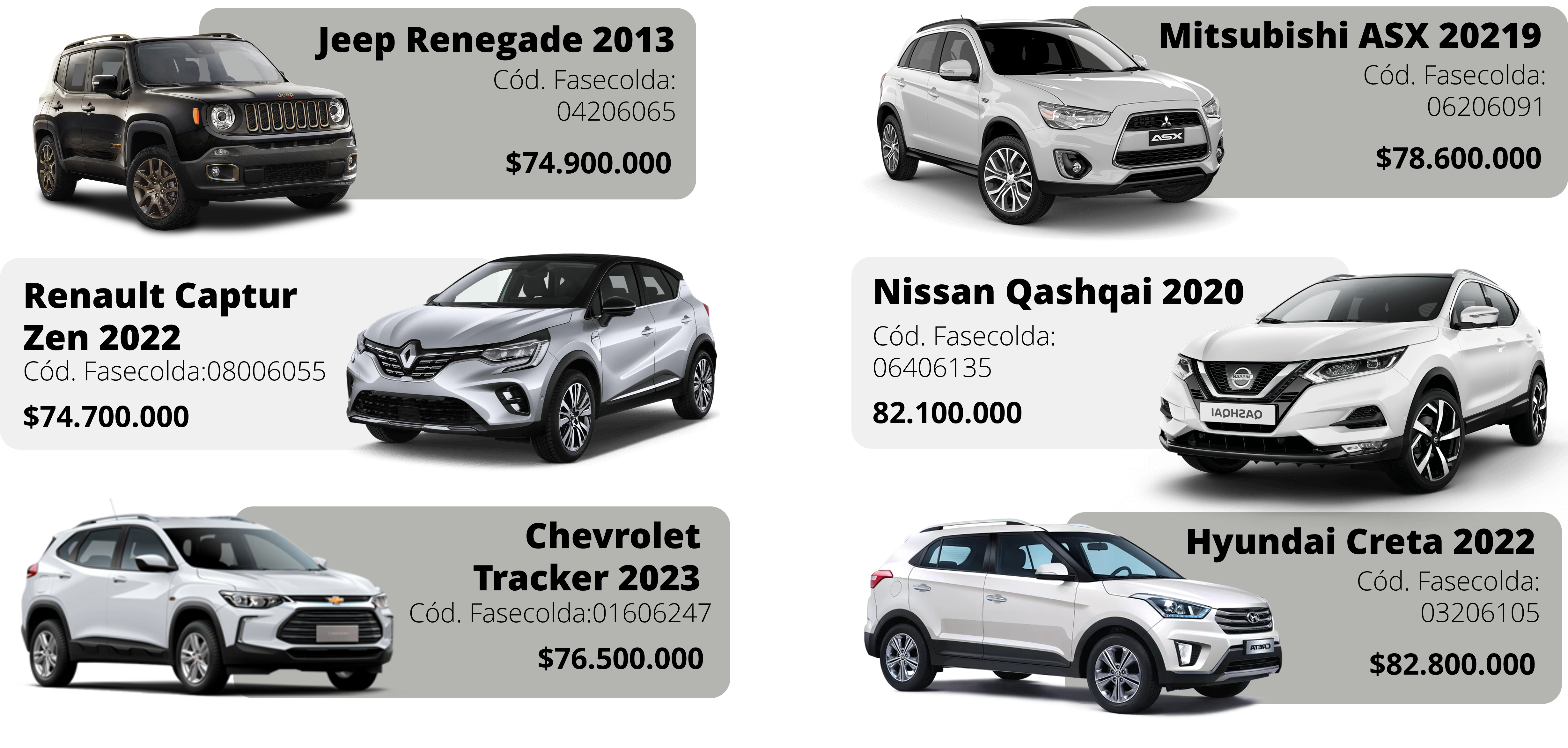 La cesta de repuestos de Cesvi analizó el segmento de utilitarios en ciertas marcas.