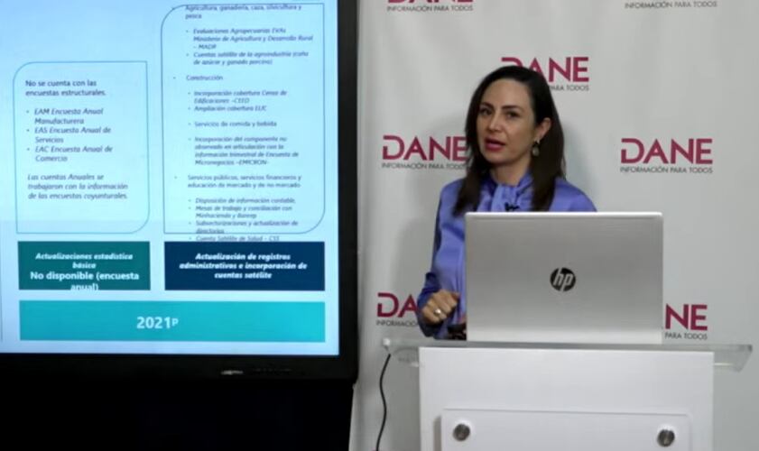 Dane / PIB / Colombia