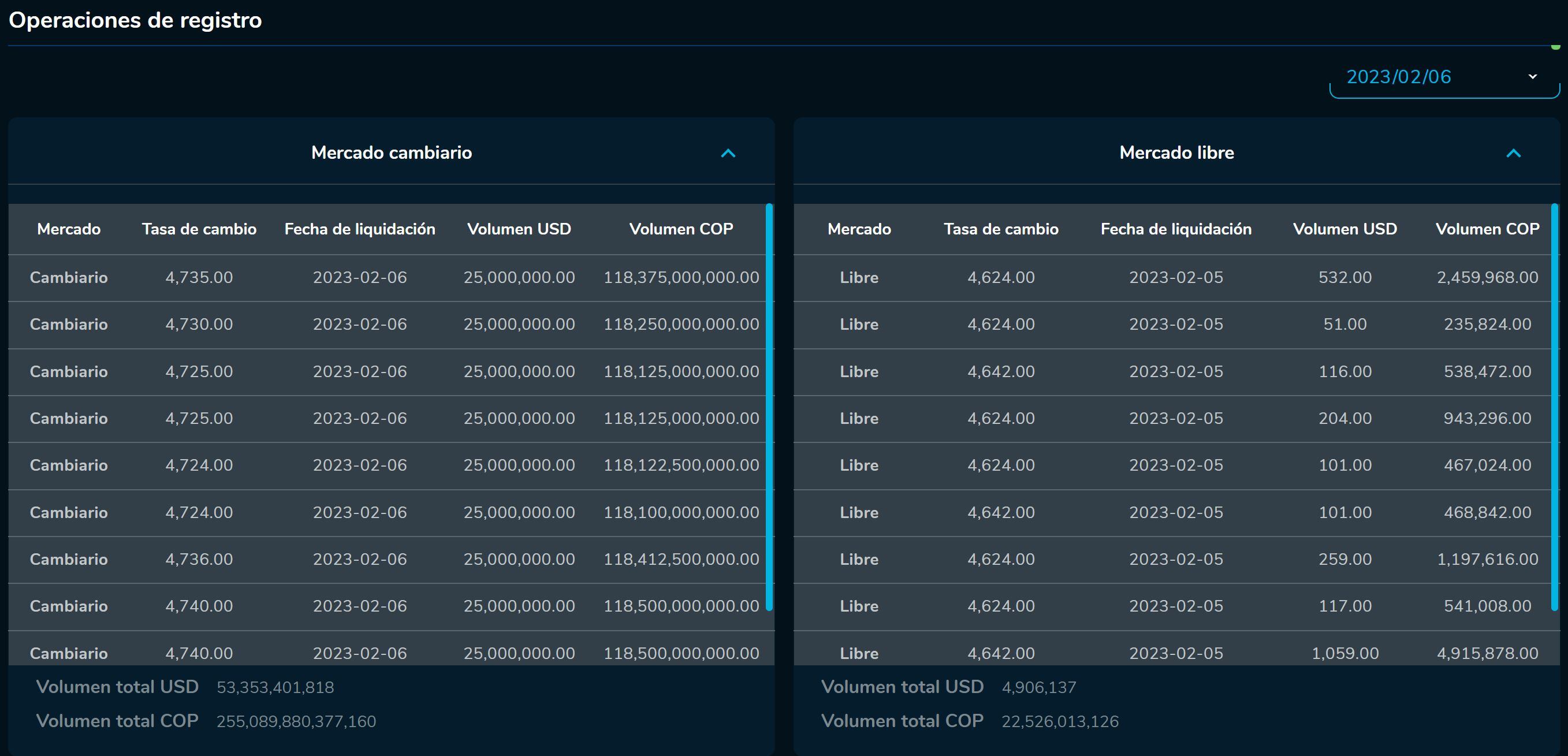 Cierredivisas 06 de febrero