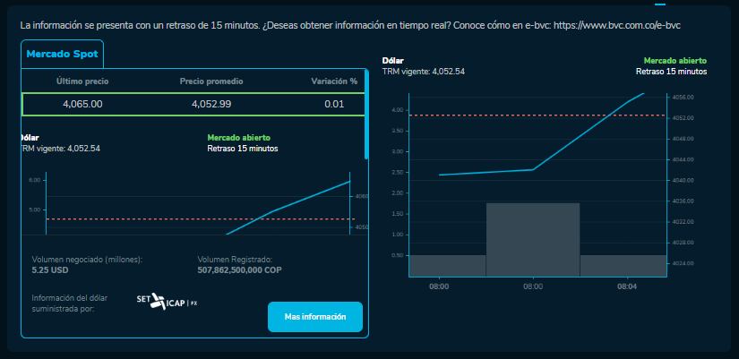 Cómo amaneció el precio del dólar para este 26 de septiembre