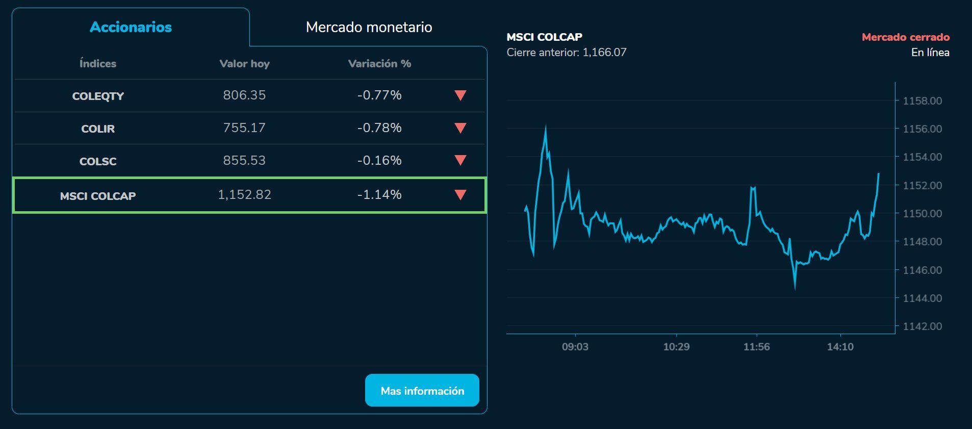 Bvcierre 10 de agosto