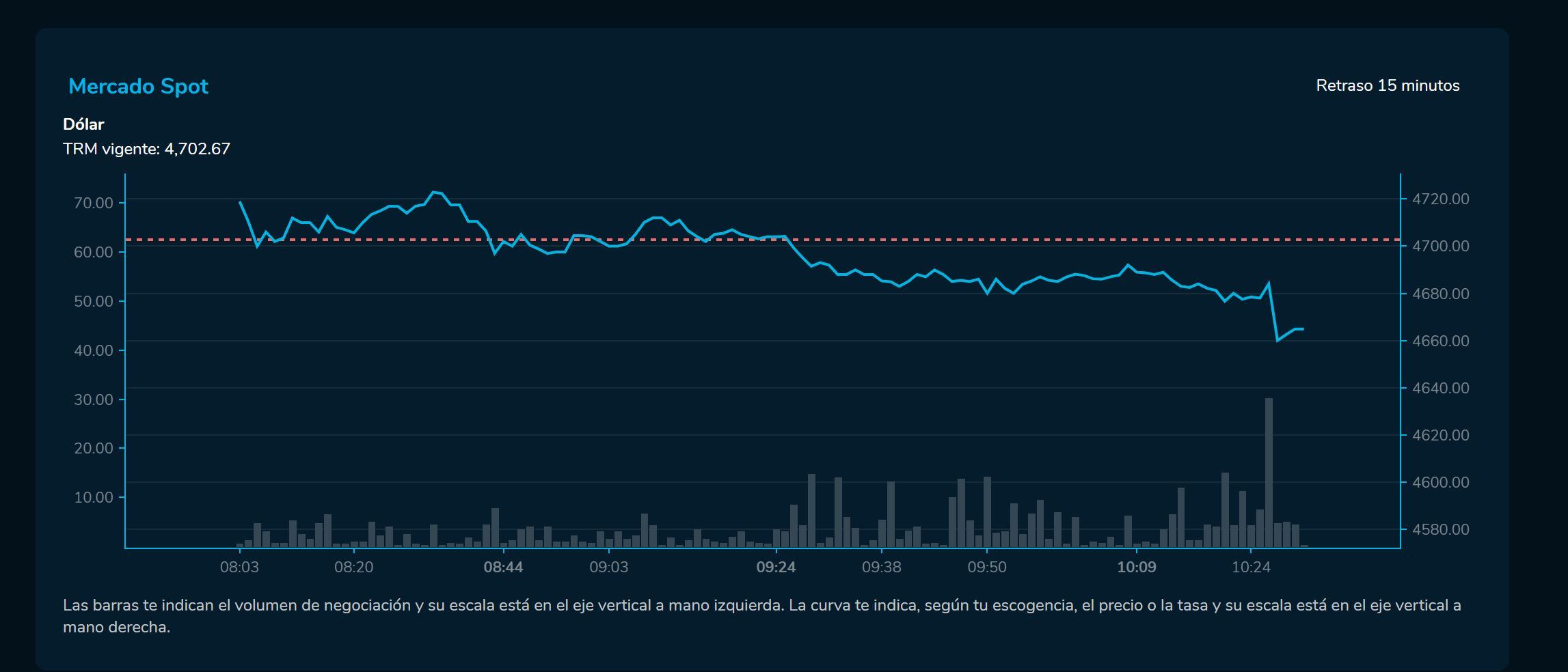 Aperturadivisa 19 de enero