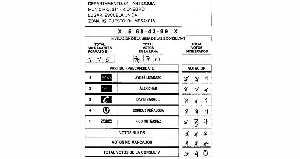 Una de las evidencias que tiene la Registraduría para demostrar los errores de los jurados.